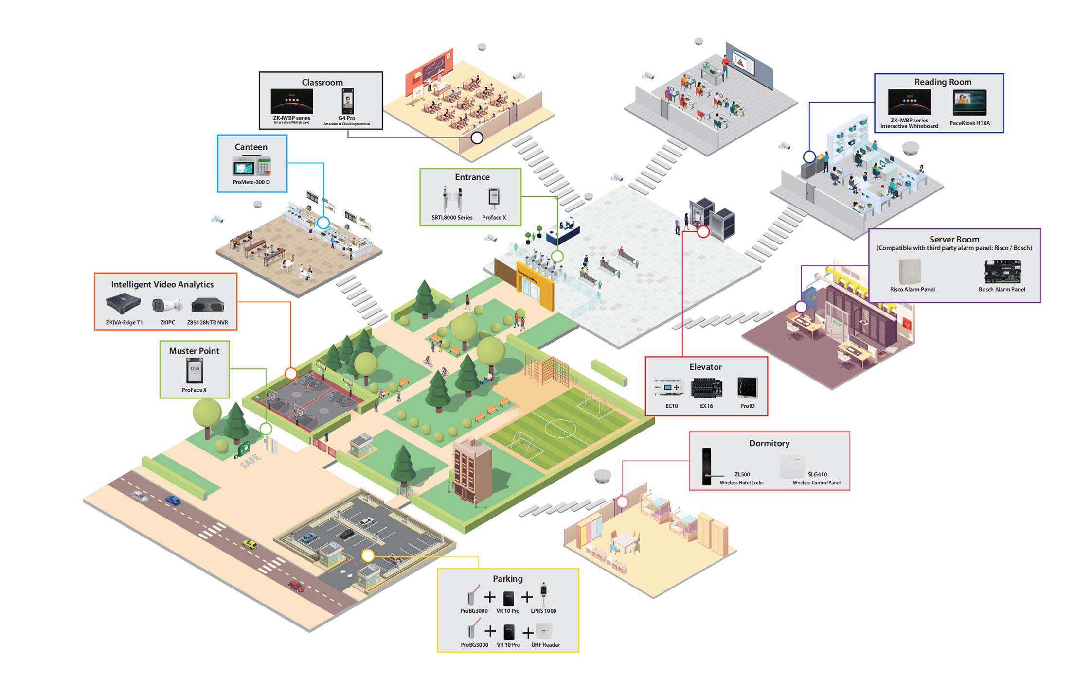 Smart university campus access control deployment map